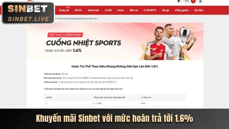 Trải nghiệm cá cược thể thao neo88 app